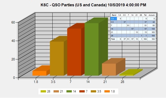 Summary Statistics